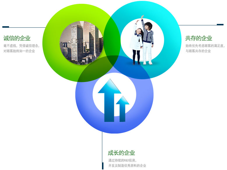 诚信的企业：毫不虚假，凭借诚信理念，对顾客始终如一的企业  共存的企业 ：始终优先考虑顾客的满足度，与顾客共存的企业 成长的企业：通过持续的R&D投资，开发及制造优秀原料的企业