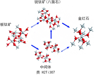TiO2 晶体结构的不同点