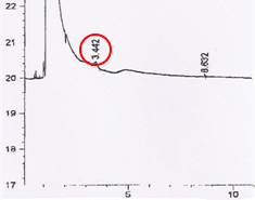甲基丙烯酸甲酯样品（未检测）