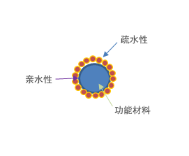 Silders SP Series chemical diagram